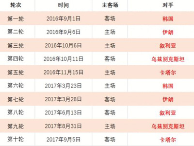蓉城与武汉,三镇半场,握手言和,世界杯,足球比赛,2023世界杯,国际足球,体育赛事,世界杯赛程,世界杯新闻,世界杯赛程表