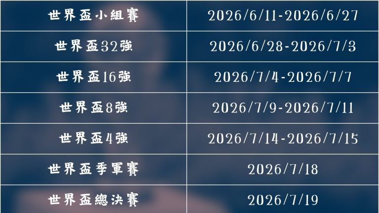 朱鹏宇中超,首秀为替补,国青空缺之,世界杯,足球比赛,2023世界杯,国际足球,体育赛事,世界杯赛程,世界杯新闻,世界杯赛程表