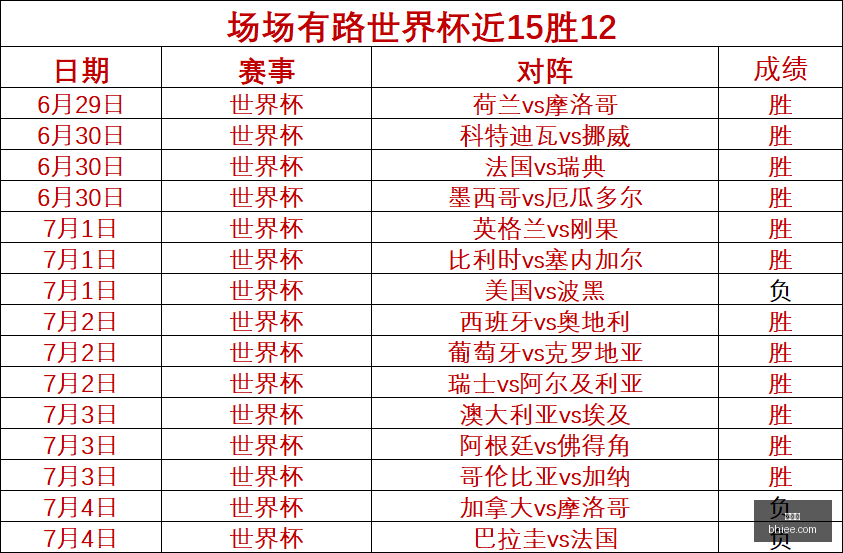 终极解析,蜘蛛侠未来,去向,世界杯,足球比赛,2023世界杯,国际足球,体育赛事,世界杯赛程,世界杯新闻,世界杯赛程表